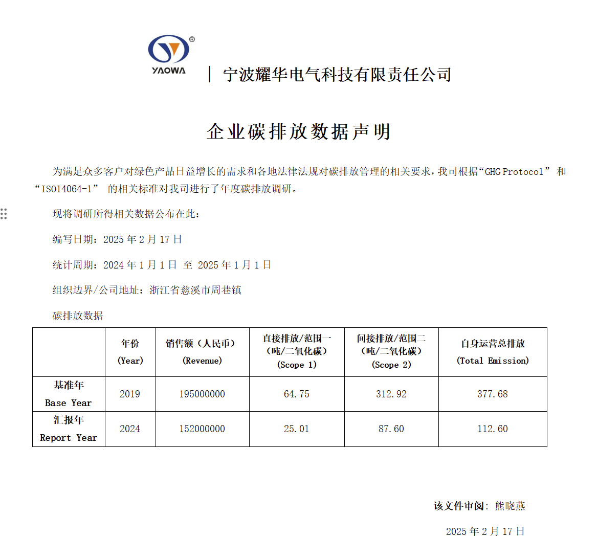 企業(yè)碳排放數(shù)據(jù)聲明